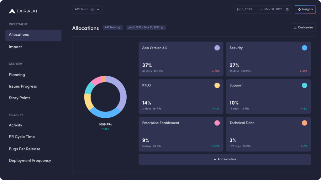 Deliver with Tara AI: Maximize Engineering Impact and Scale Product Delivery