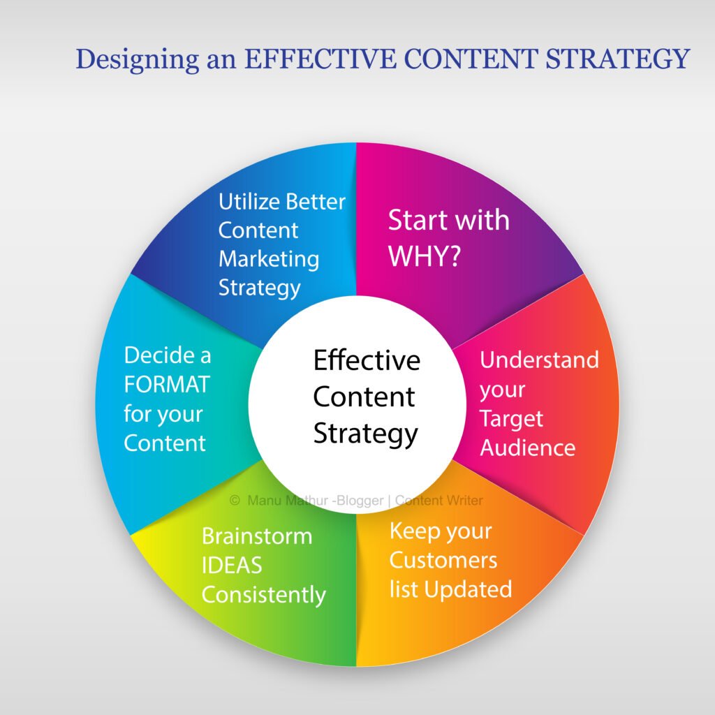 Mastering ContentGroove: Effective Strategies for Content Creation